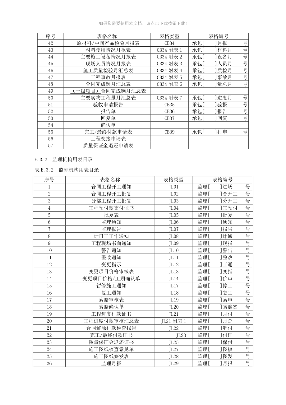 推荐SL288水利工程施工监理规范全套表格_第3页