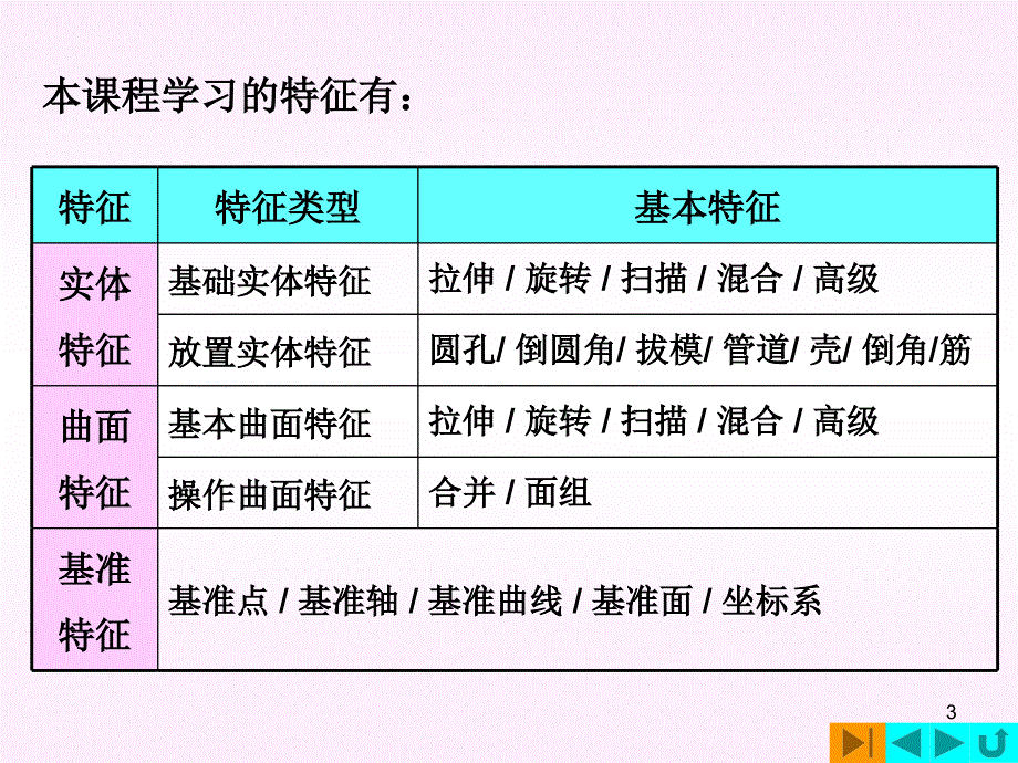 pro.e基础教程完整版_第3页