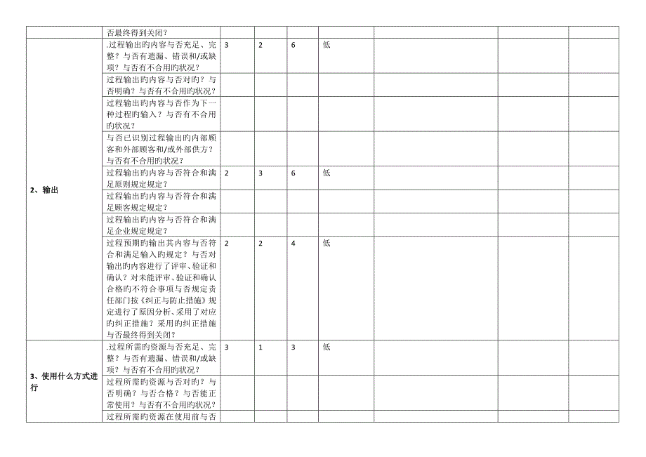 过程风险识别检查表范本案例_第2页