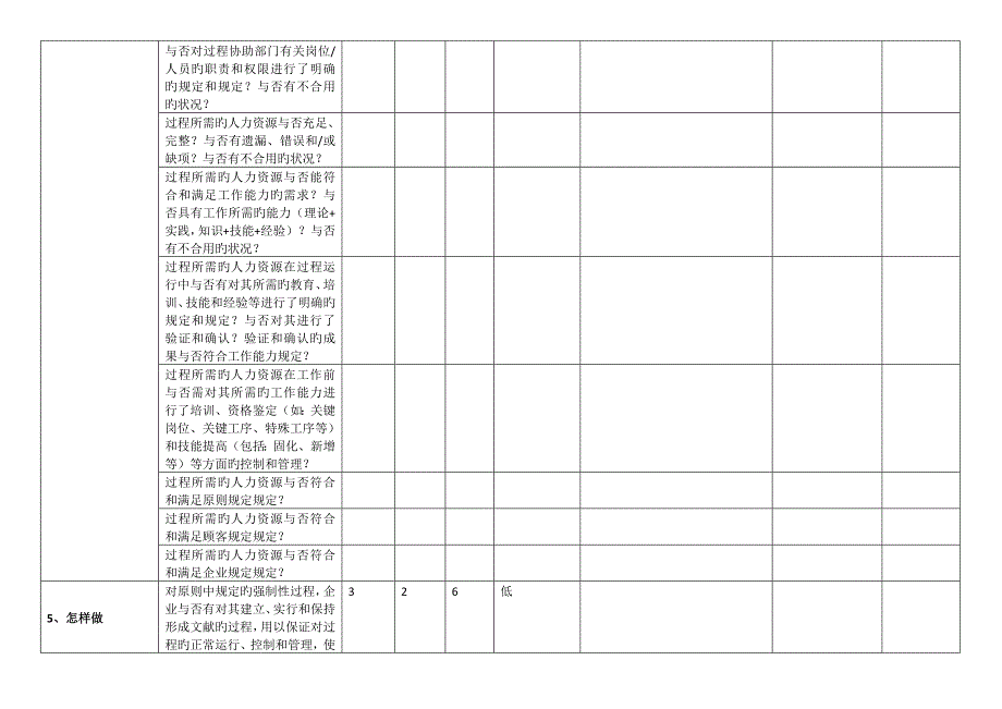 过程风险识别检查表范本案例_第4页