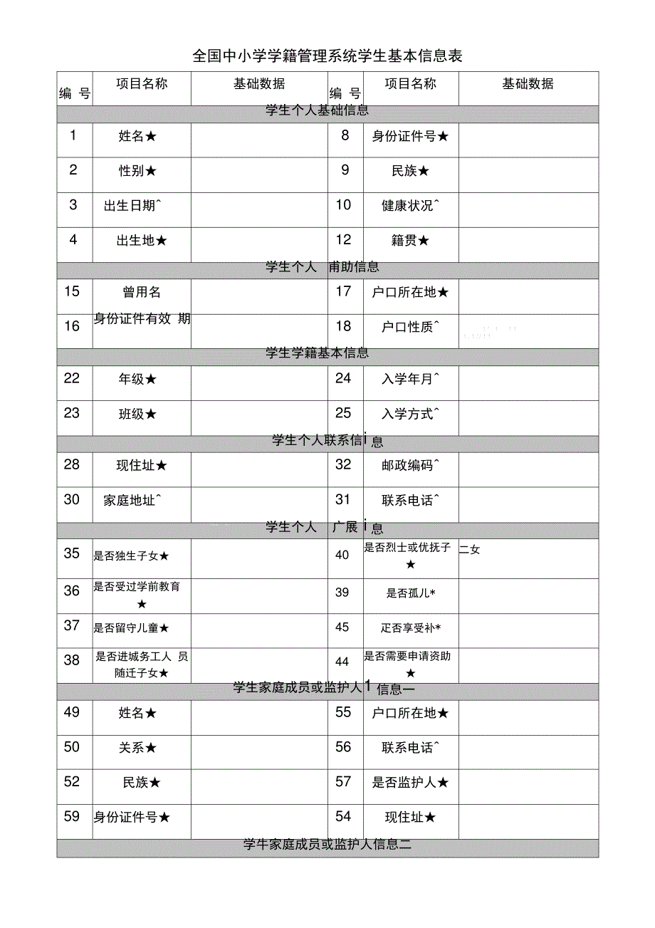 全国学籍学生基本信息采集表_第1页