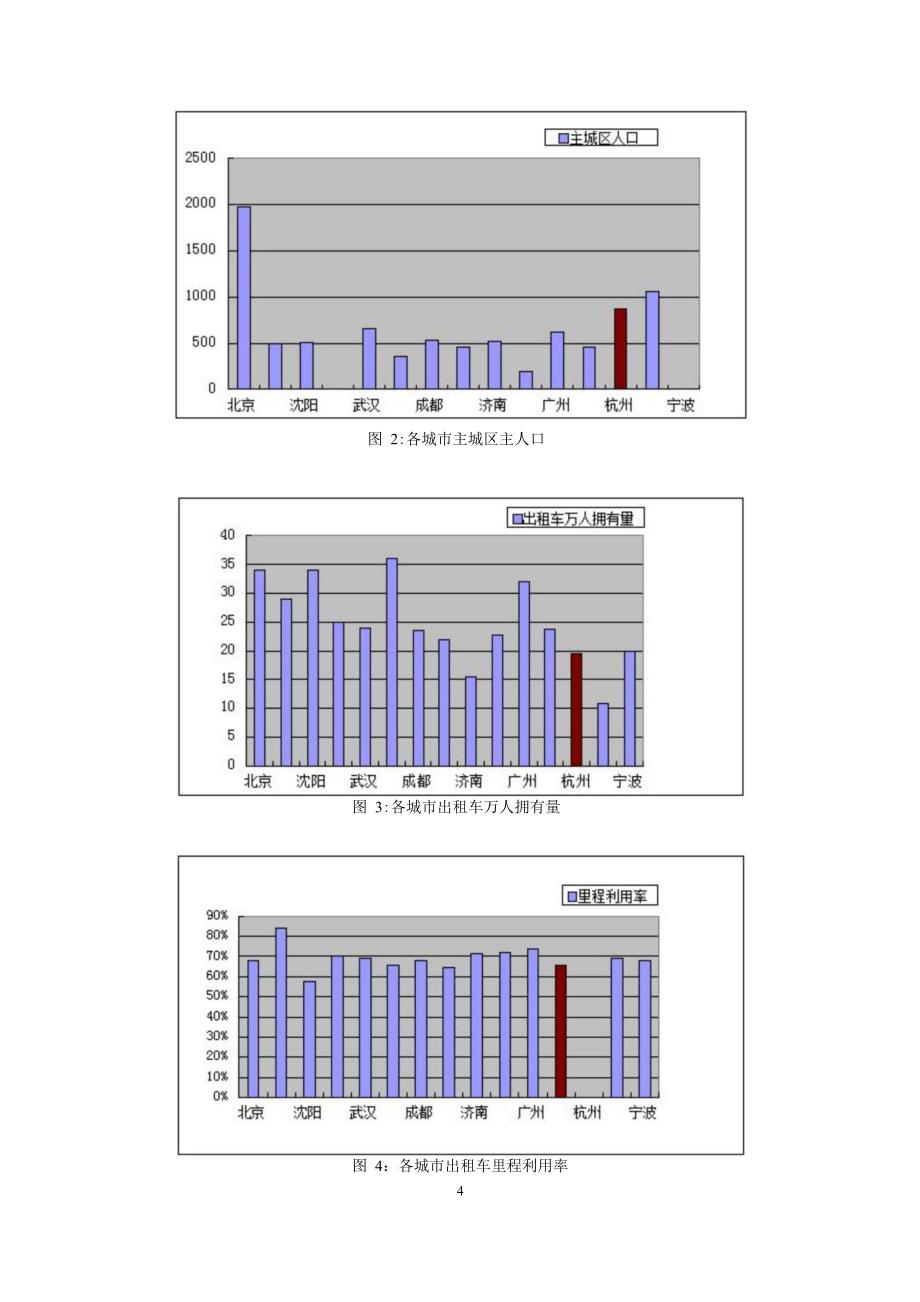 2015年全国大学生数学建模竞赛B题全国优秀论文3_第4页