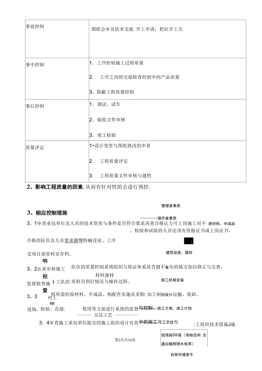 房地产项目工程管理措施及实施细则_第2页