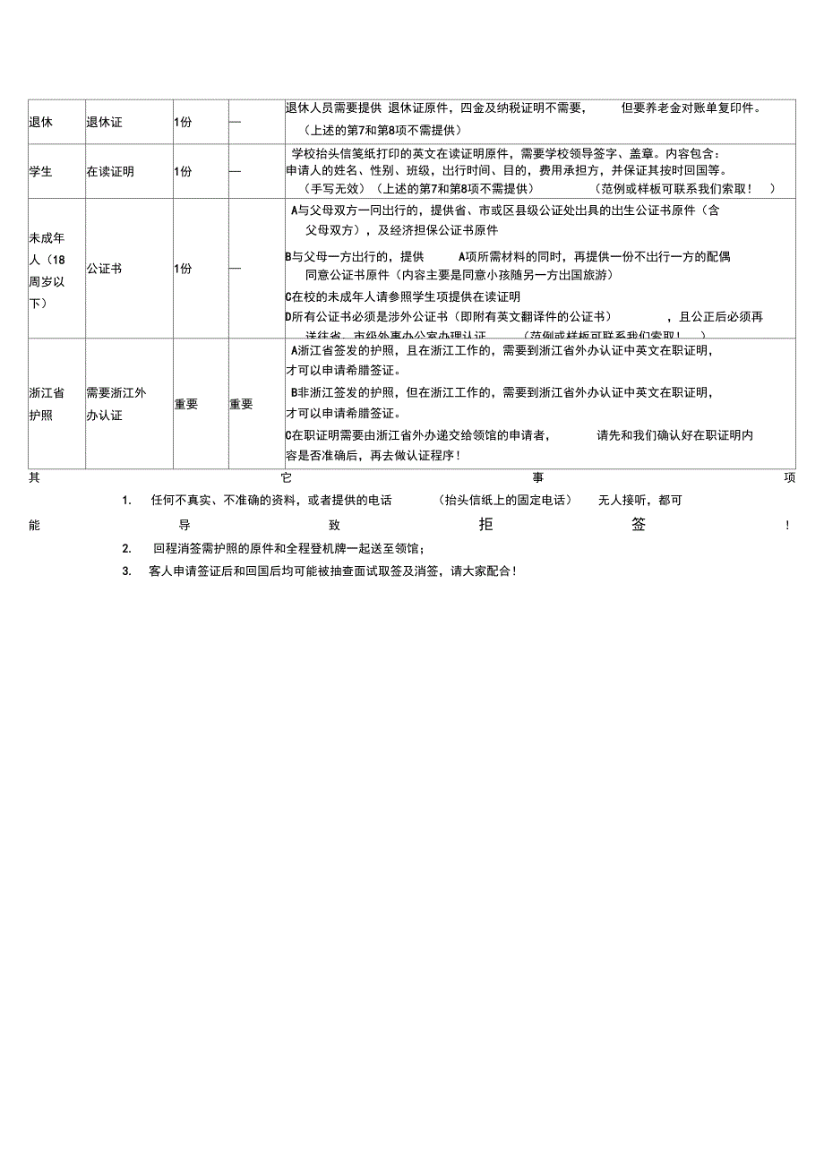 上海领区希腊ADS签证所需资料领区范围上海浙江江苏_第2页