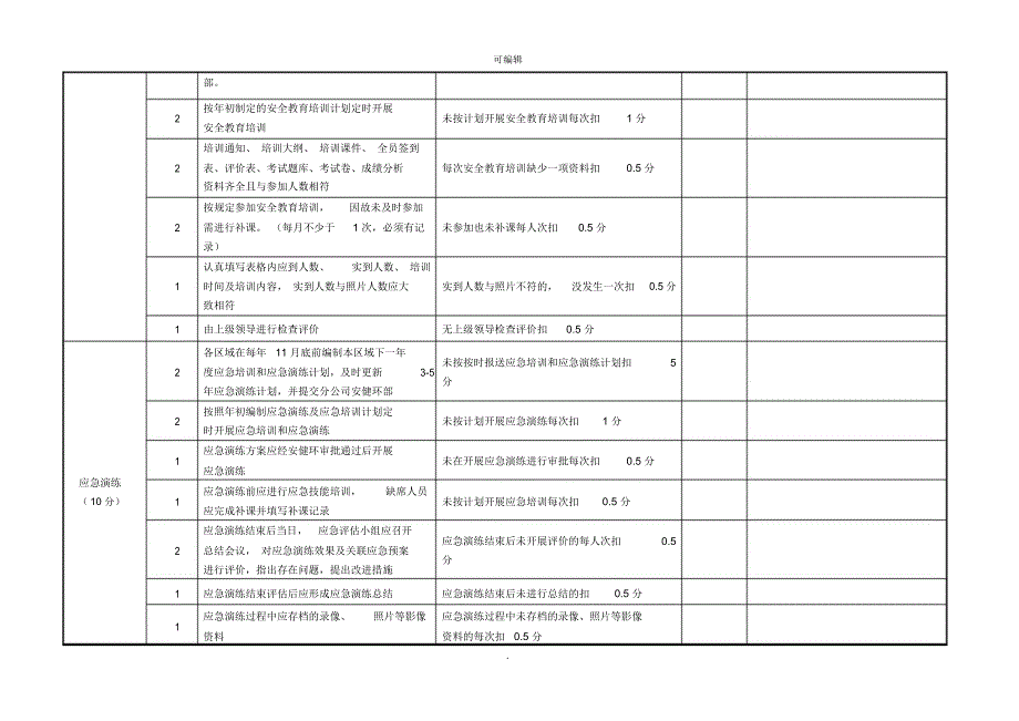 安全先进班组考核评分表_第3页