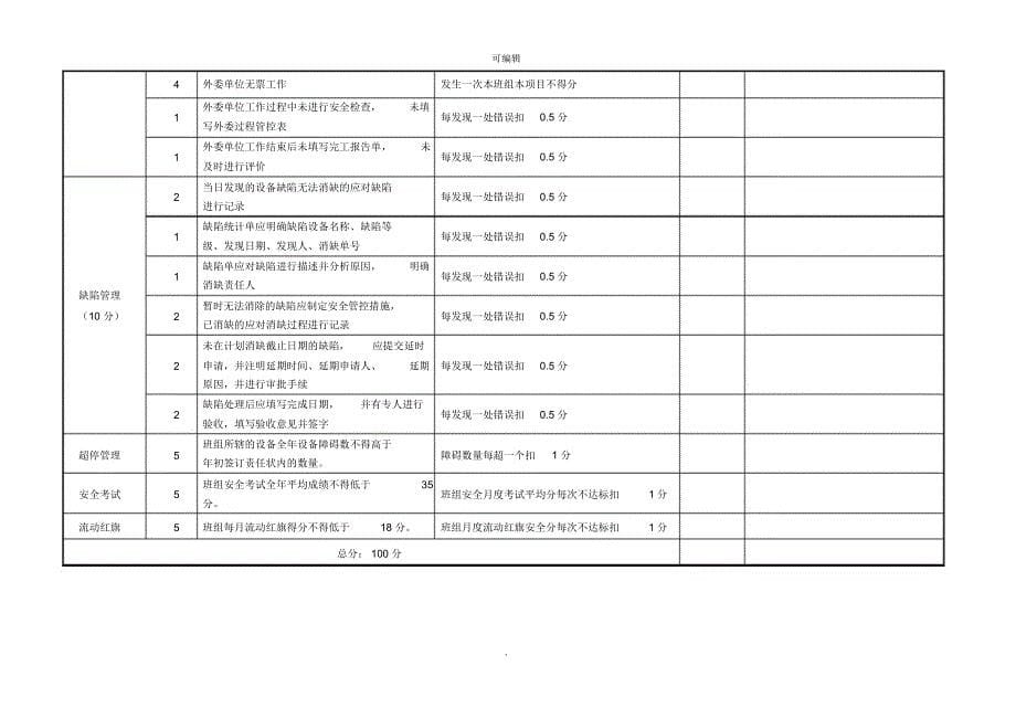 安全先进班组考核评分表_第5页