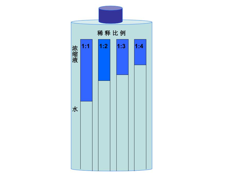 比的应用___第2页