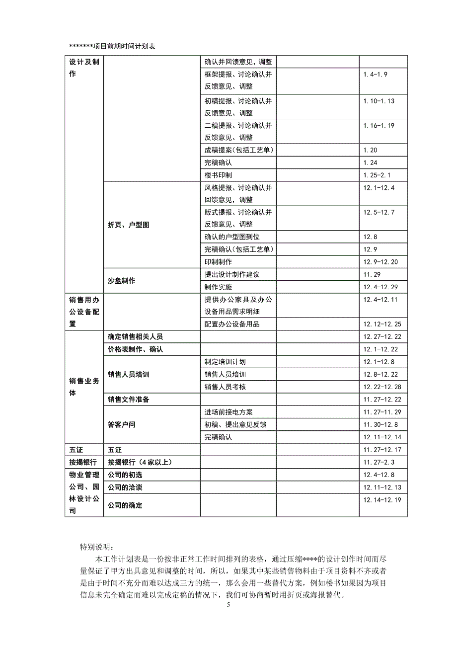 开盘前工作计划061122_第5页