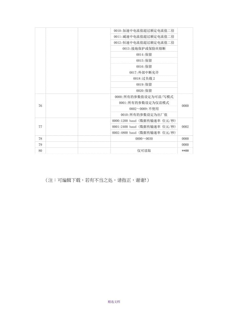 富凌变频器功能参数表_第5页