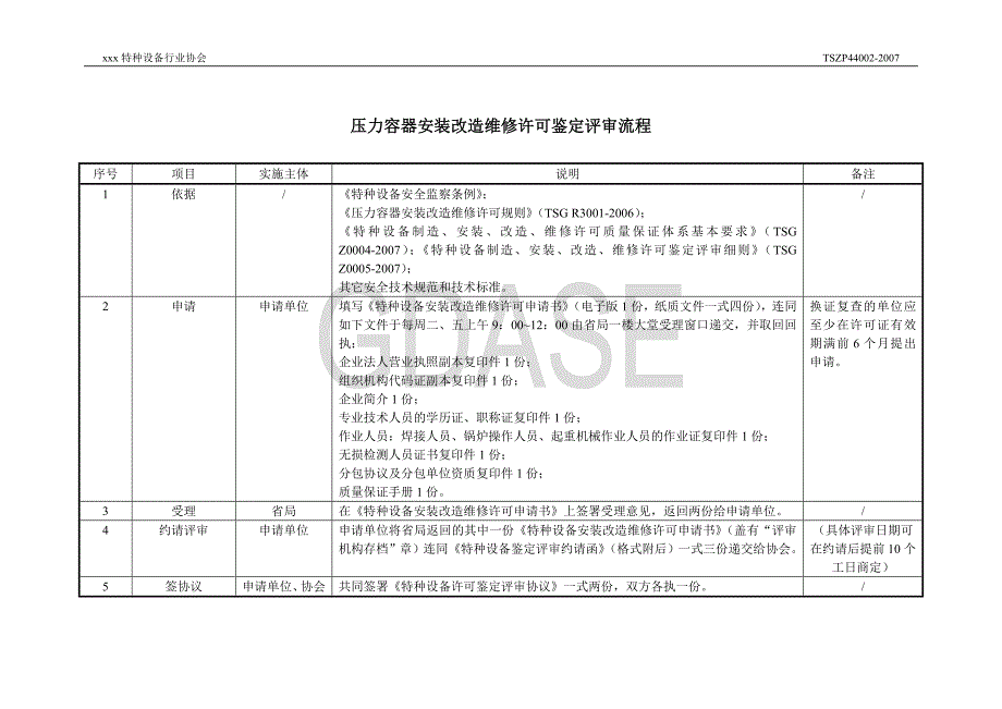 压力容器安装改造维修许可鉴定评审流程_第1页