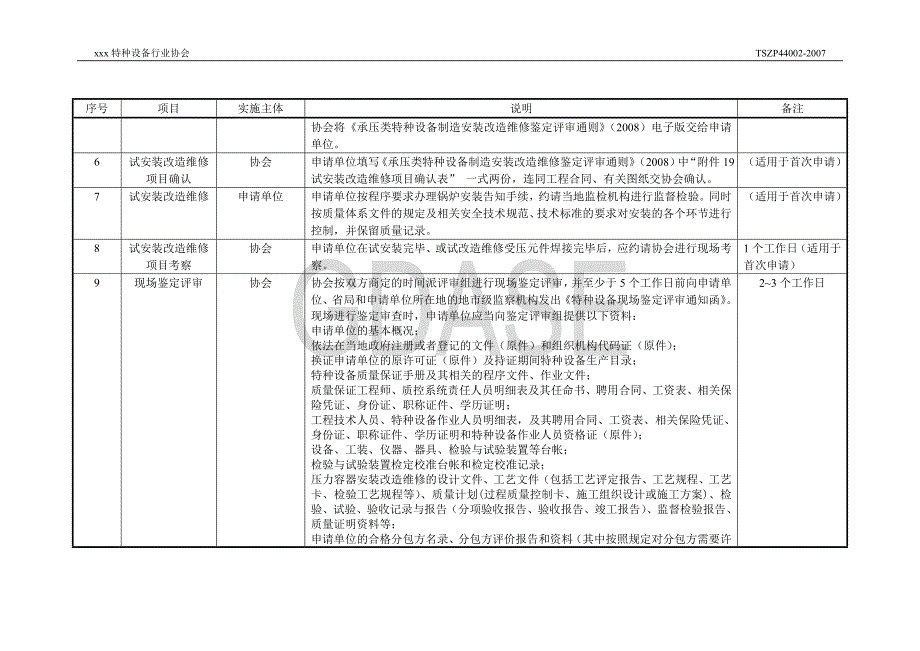 压力容器安装改造维修许可鉴定评审流程_第2页