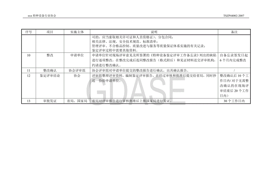 压力容器安装改造维修许可鉴定评审流程_第3页