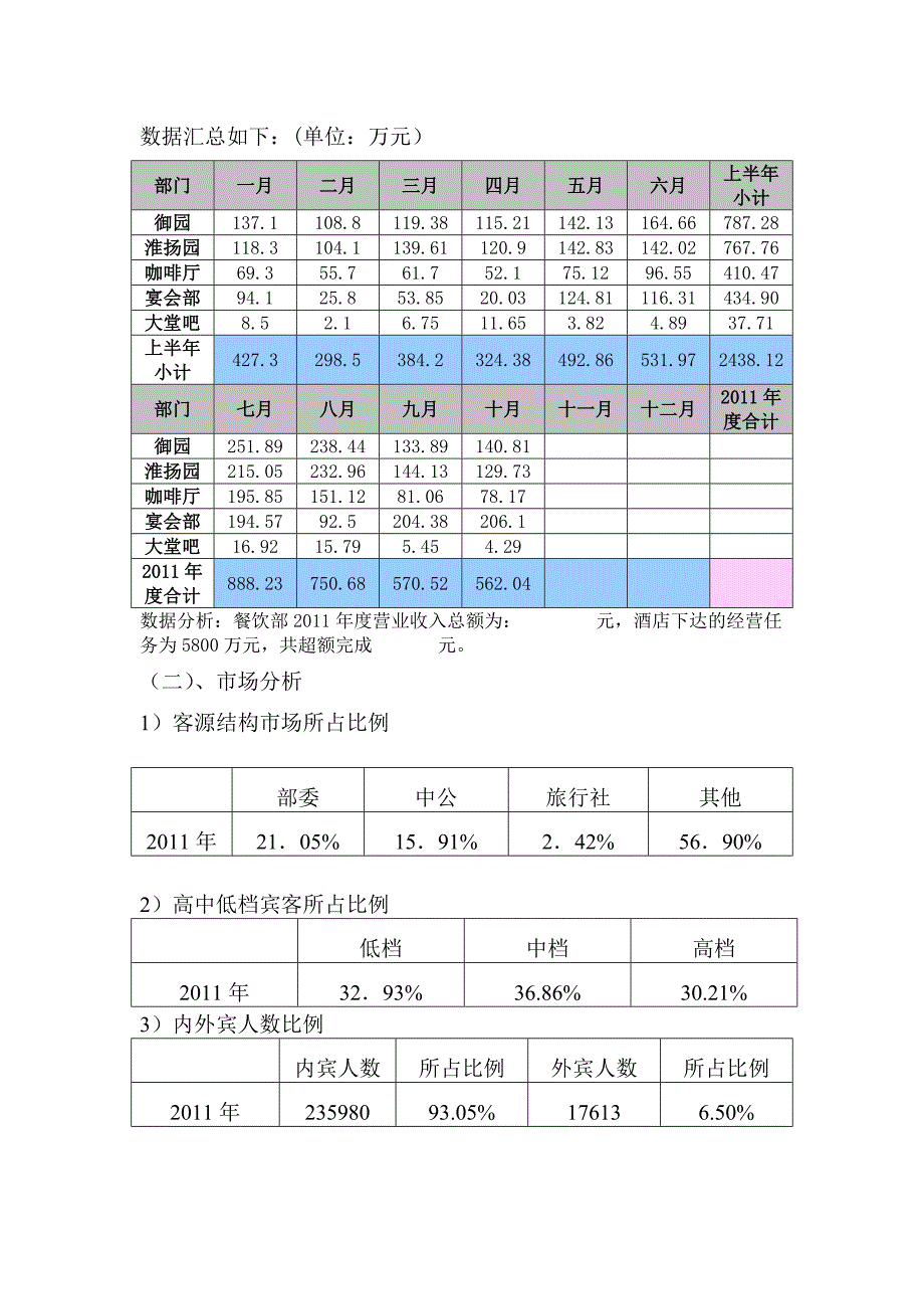 年餐饮部工作总结_第2页