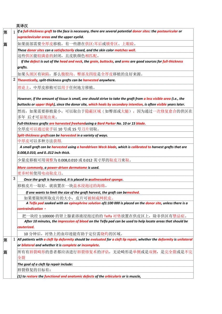 整形外科学翻译题_第1页