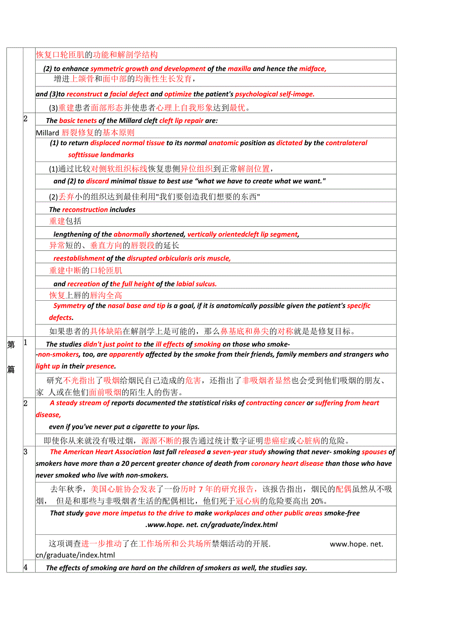 整形外科学翻译题_第2页