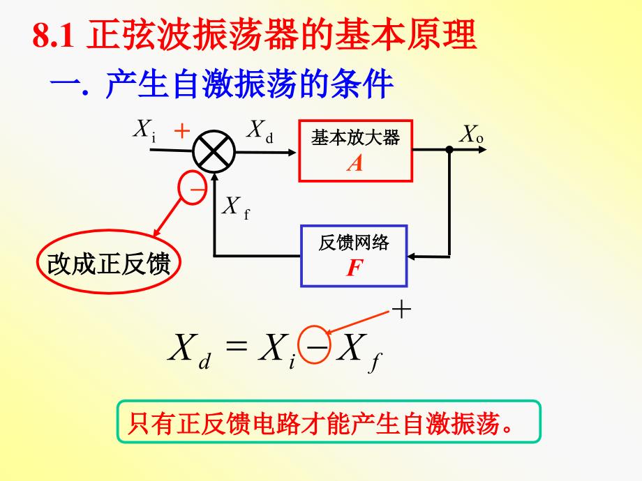 第八章波形的产生与变换电路_第2页