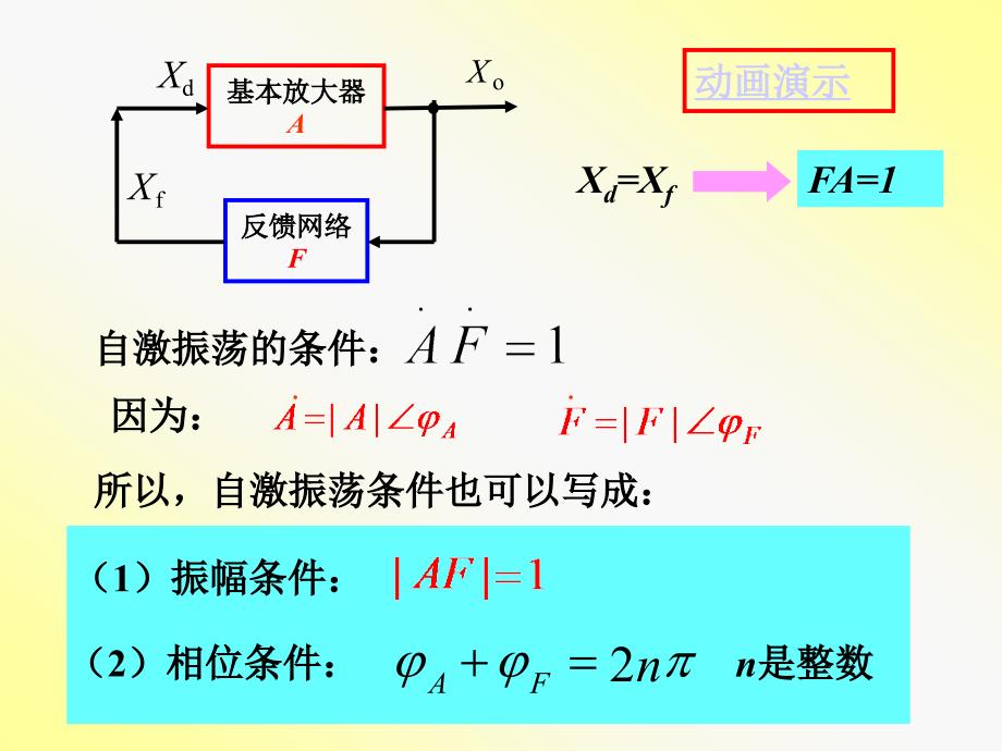 第八章波形的产生与变换电路_第4页