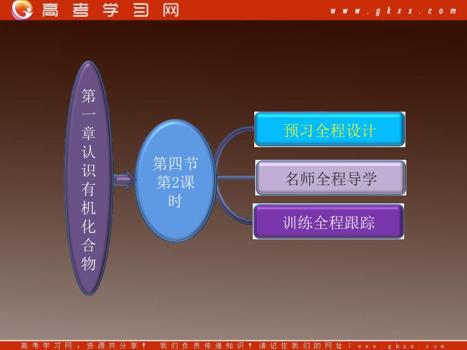 高中化学精品课件 第一章第四节第2课时 元素分析与相对分子质量测定 分子结构的鉴定课件 新人教版选修5_第3页