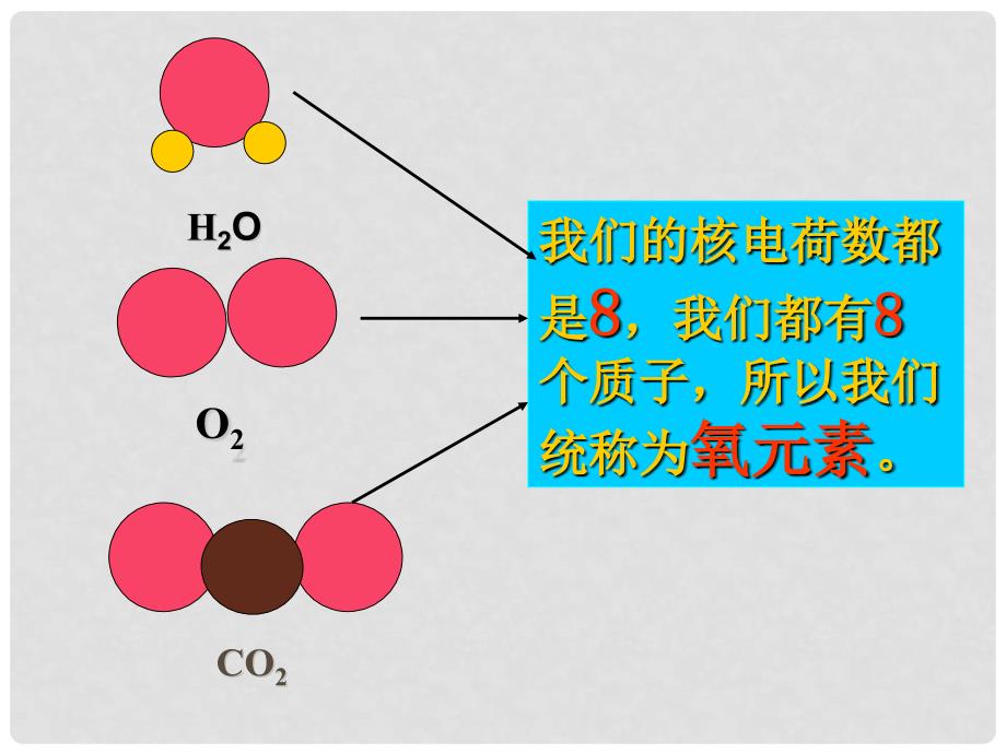 九年级化学《4.2元素》 课件4.人教版_第2页