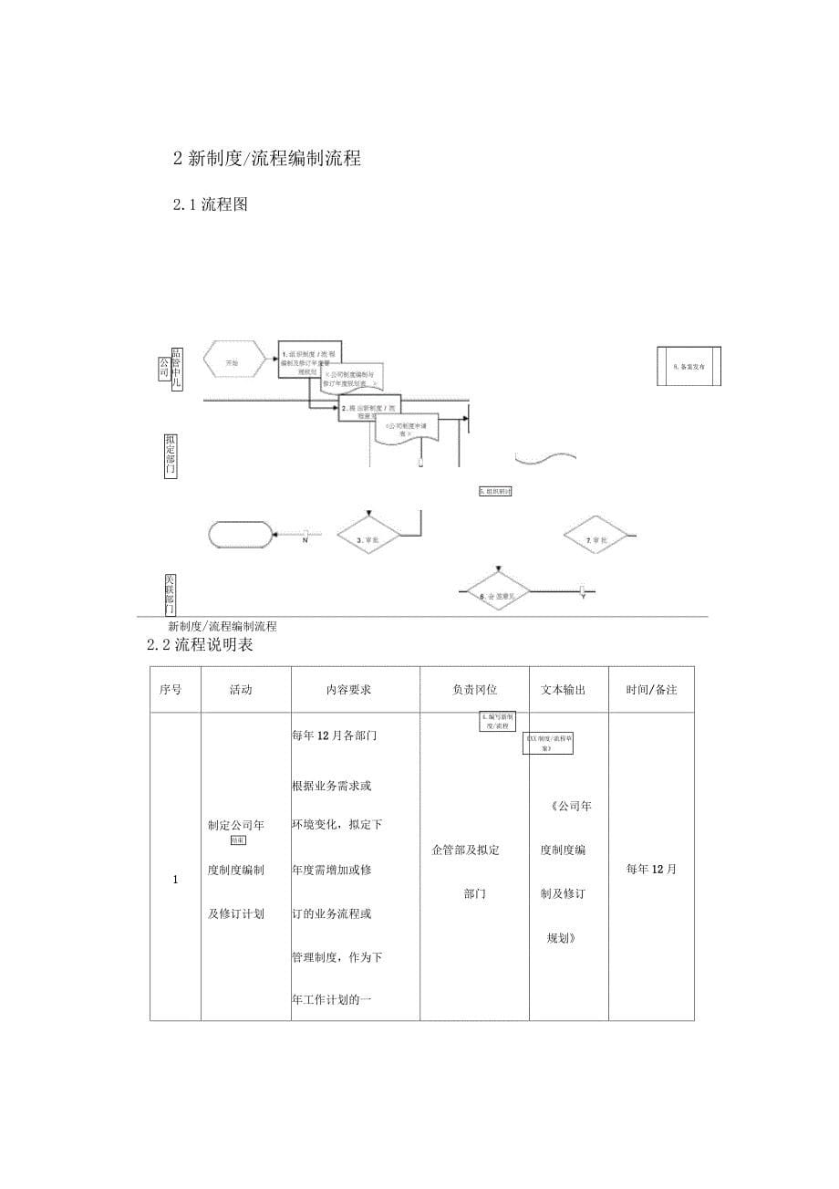 规定步骤管理组织规定_第5页