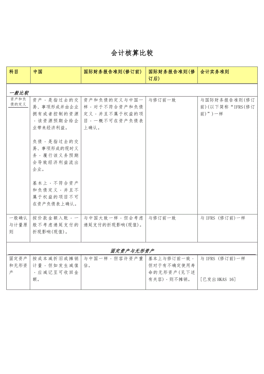 企业会计核算比较表_第1页