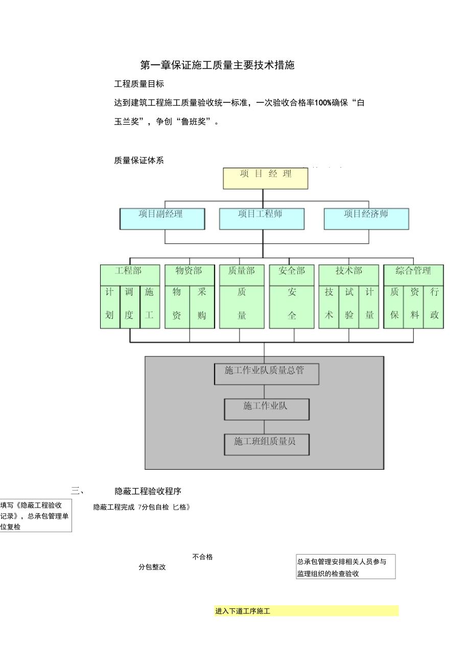 保证施工质量主要技术措施_第1页