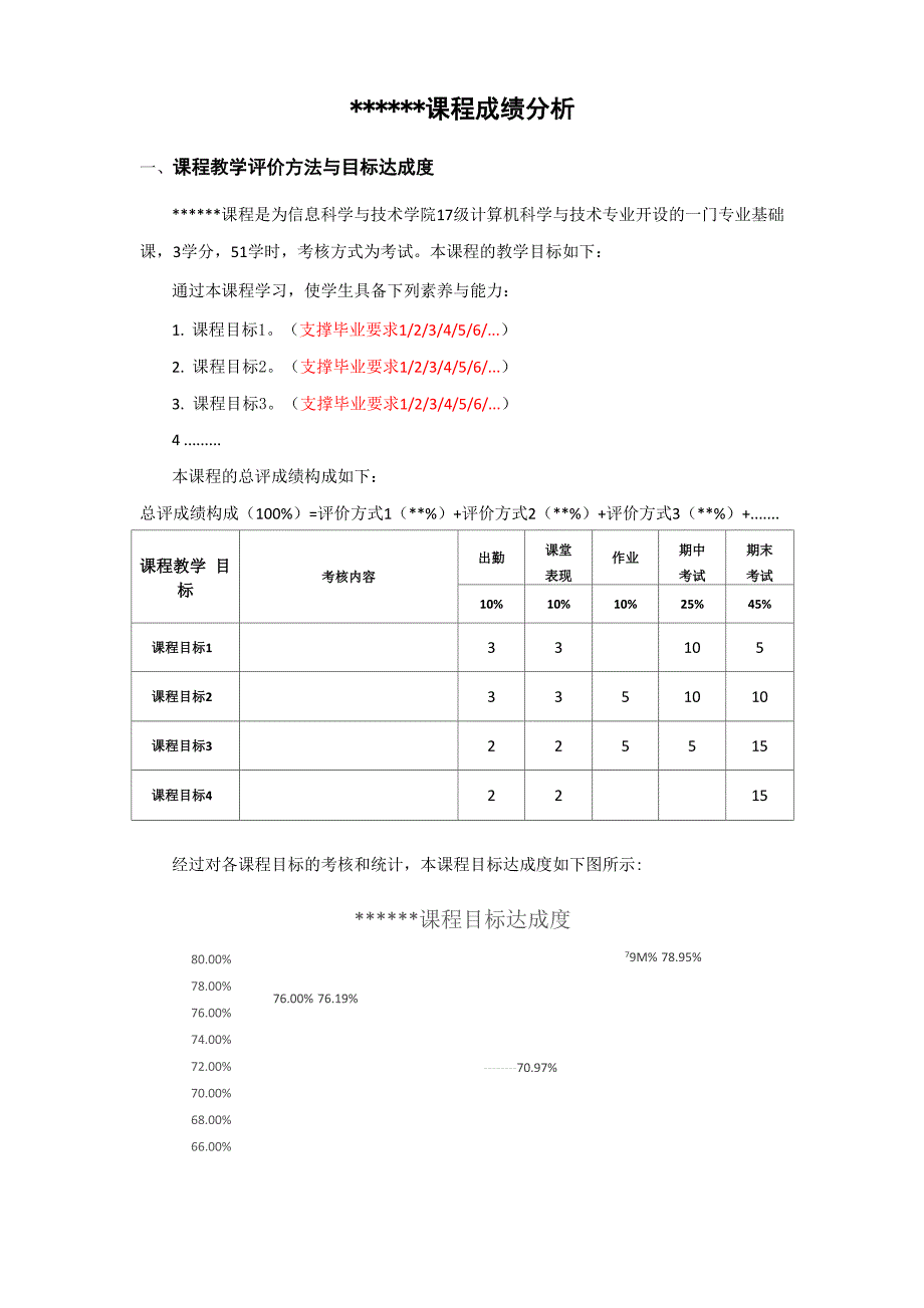 2成绩分析模板_第1页