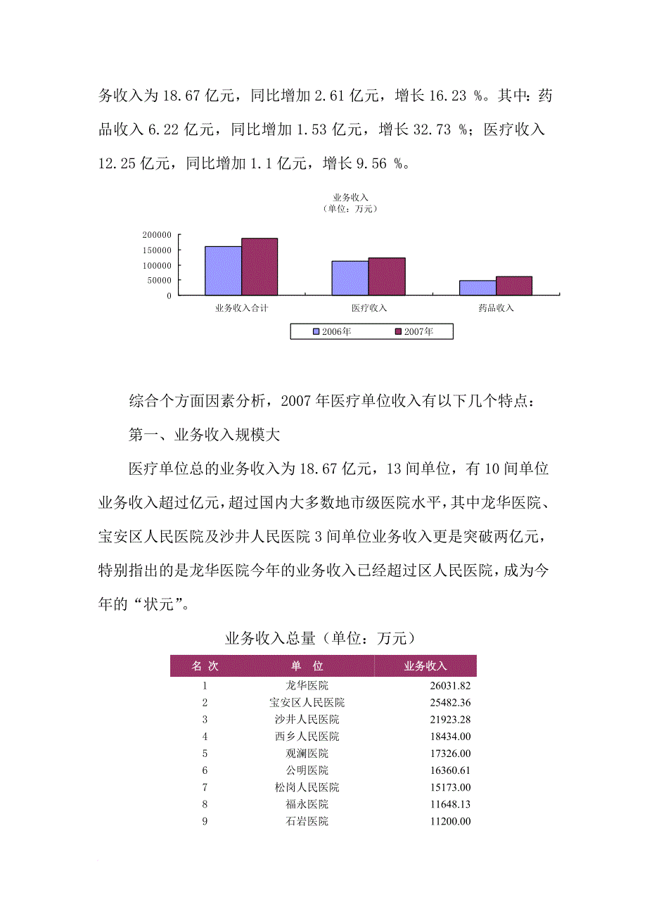 某医疗单位年度财务分析报告_第2页