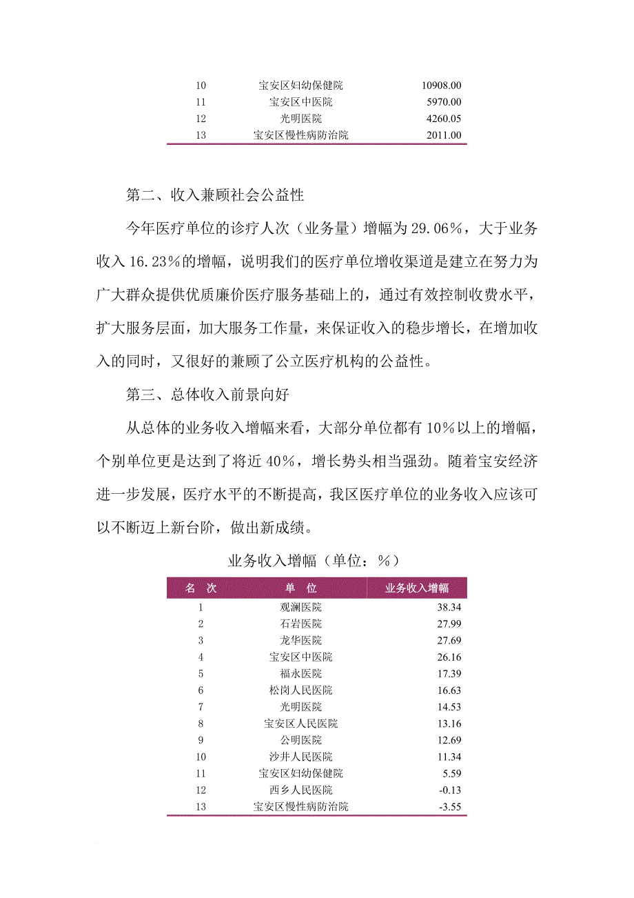 某医疗单位年度财务分析报告_第3页