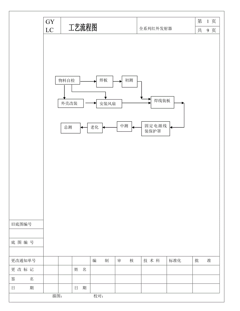 工艺文件模板.doc_第2页