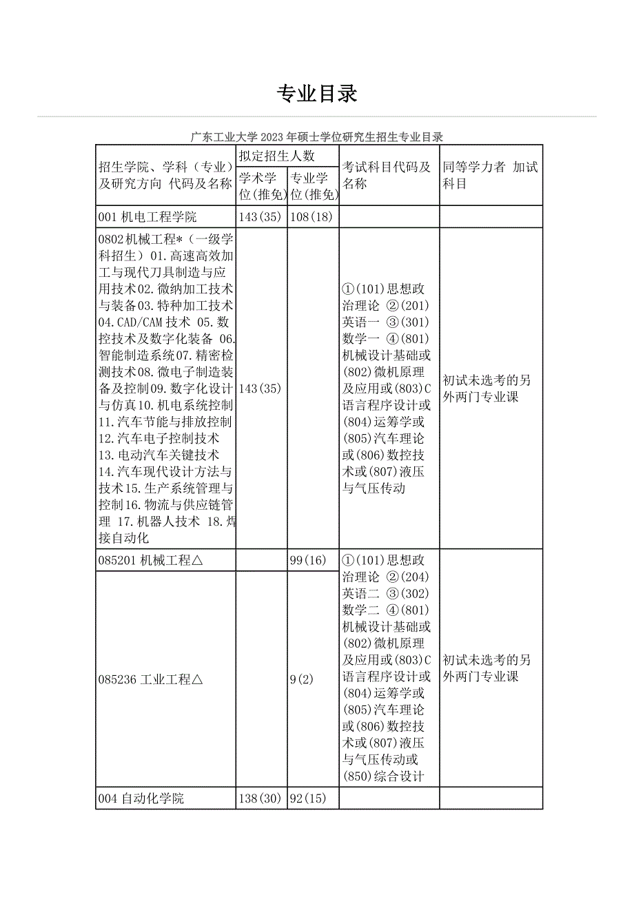 广东工业大学2023年硕士学位研究生招生专业目录_第1页