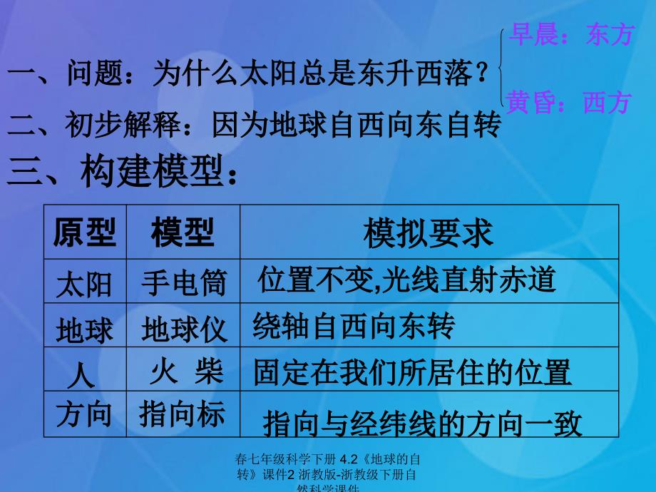 最新七年级科学下册4.2地球的自转课件2浙教版浙教级下册自然科学课件_第4页