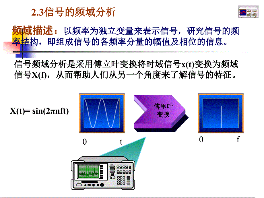 ceshi1-02-信号描述（频域）-精品文档资料系列_第2页