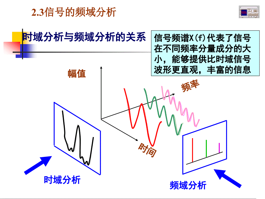 ceshi1-02-信号描述（频域）-精品文档资料系列_第3页