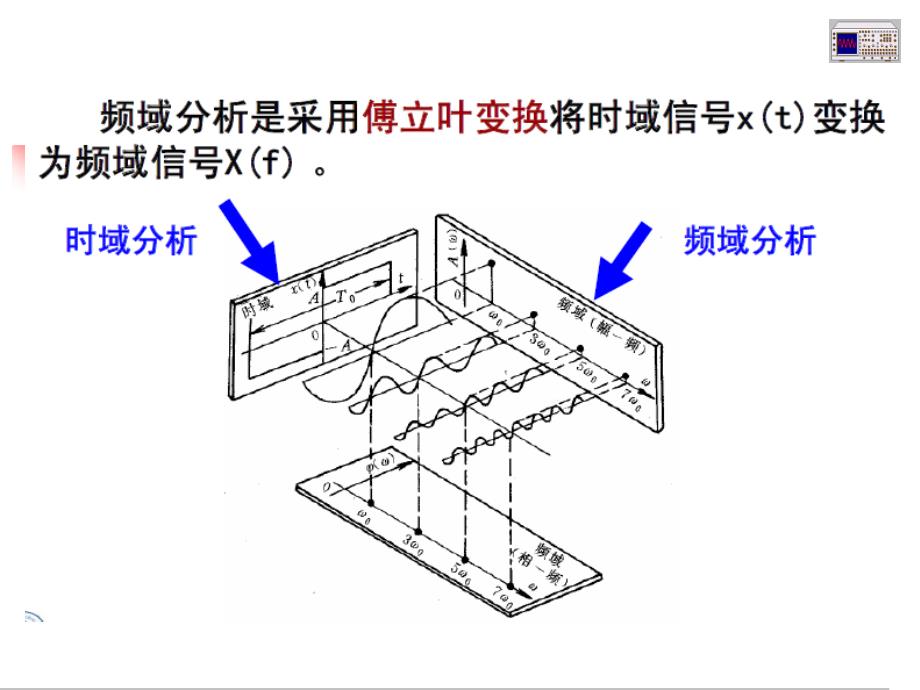 ceshi1-02-信号描述（频域）-精品文档资料系列_第4页