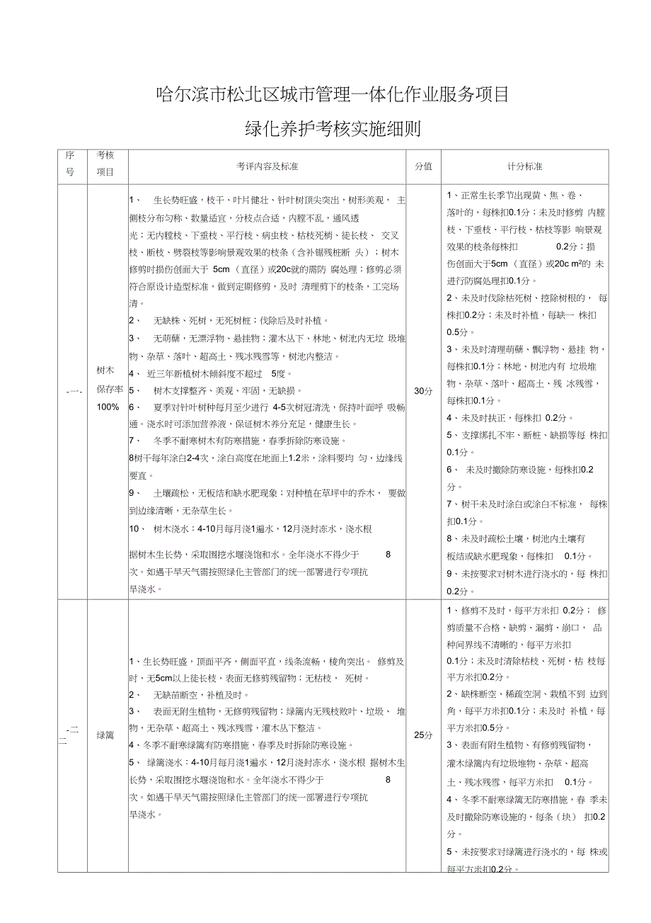 (完整版)绿化养护考核评分细则_第1页