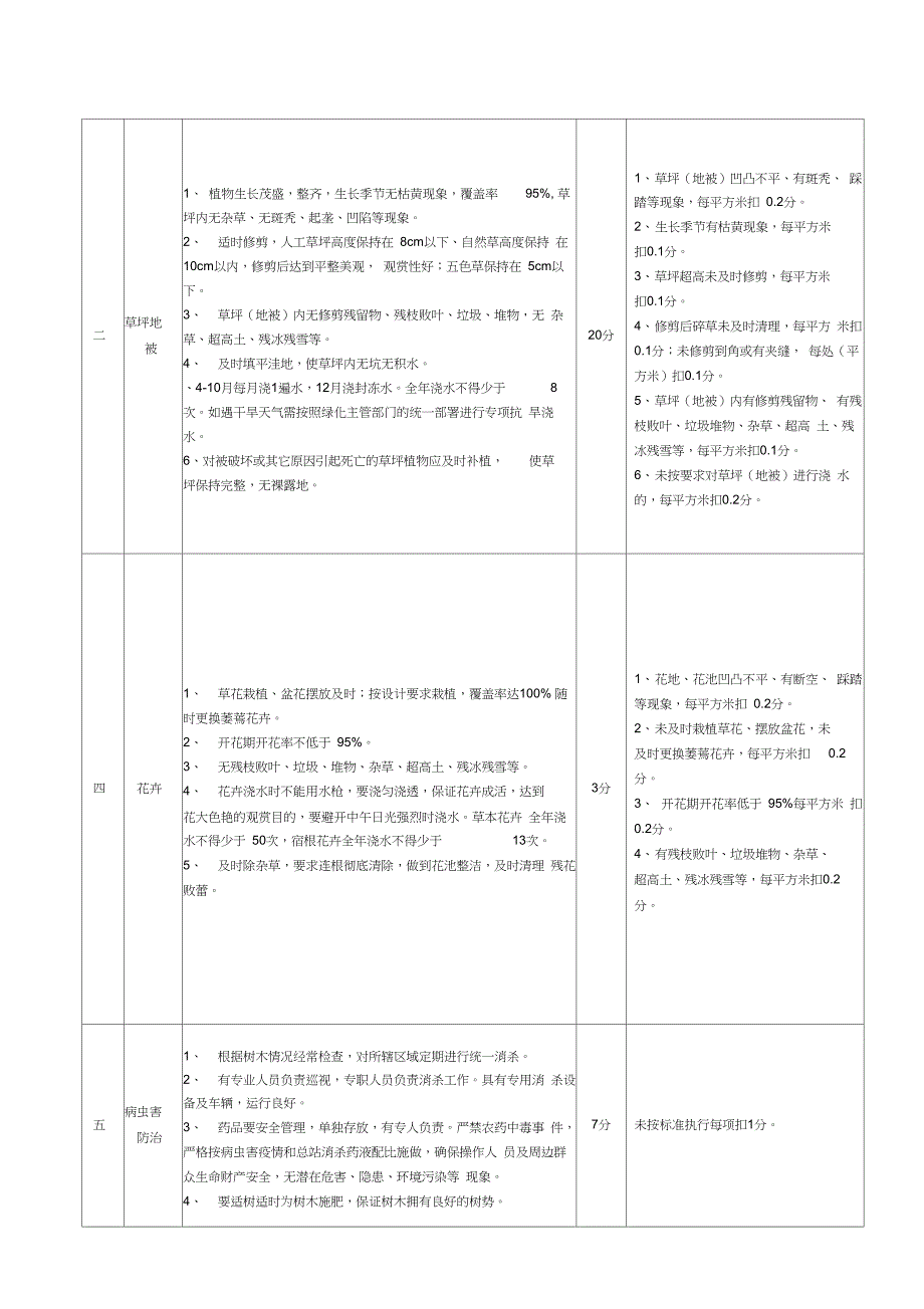 (完整版)绿化养护考核评分细则_第2页