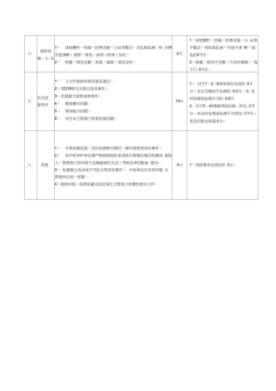 (完整版)绿化养护考核评分细则_第3页