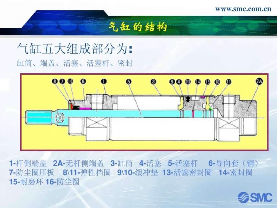 气动执行元件_第3页