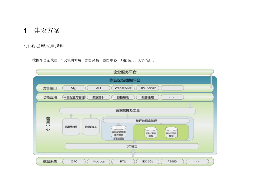 采油厂-生产实时信息系统建设方案_第2页