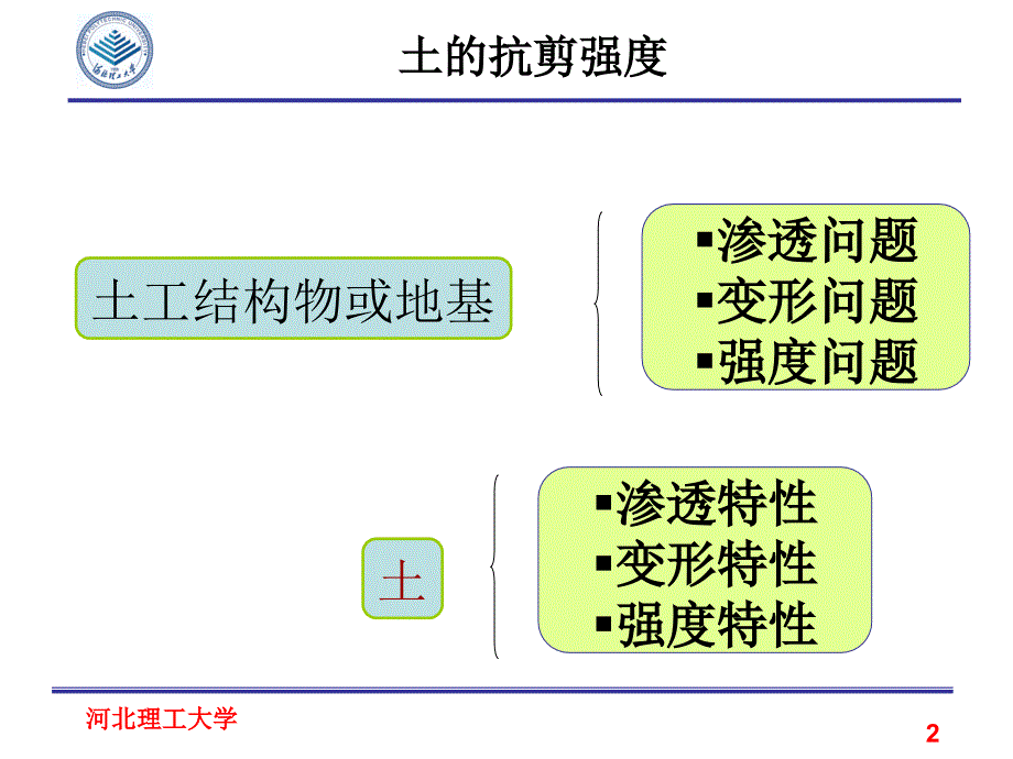 06.土的抗剪强度_第2页