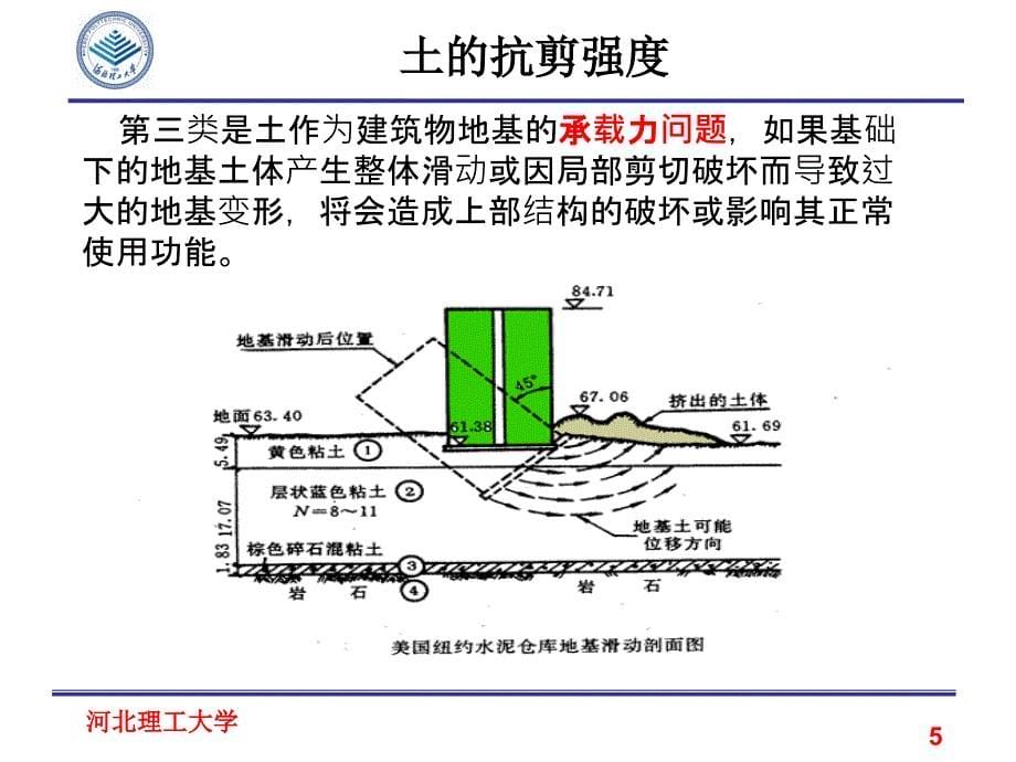 06.土的抗剪强度_第5页