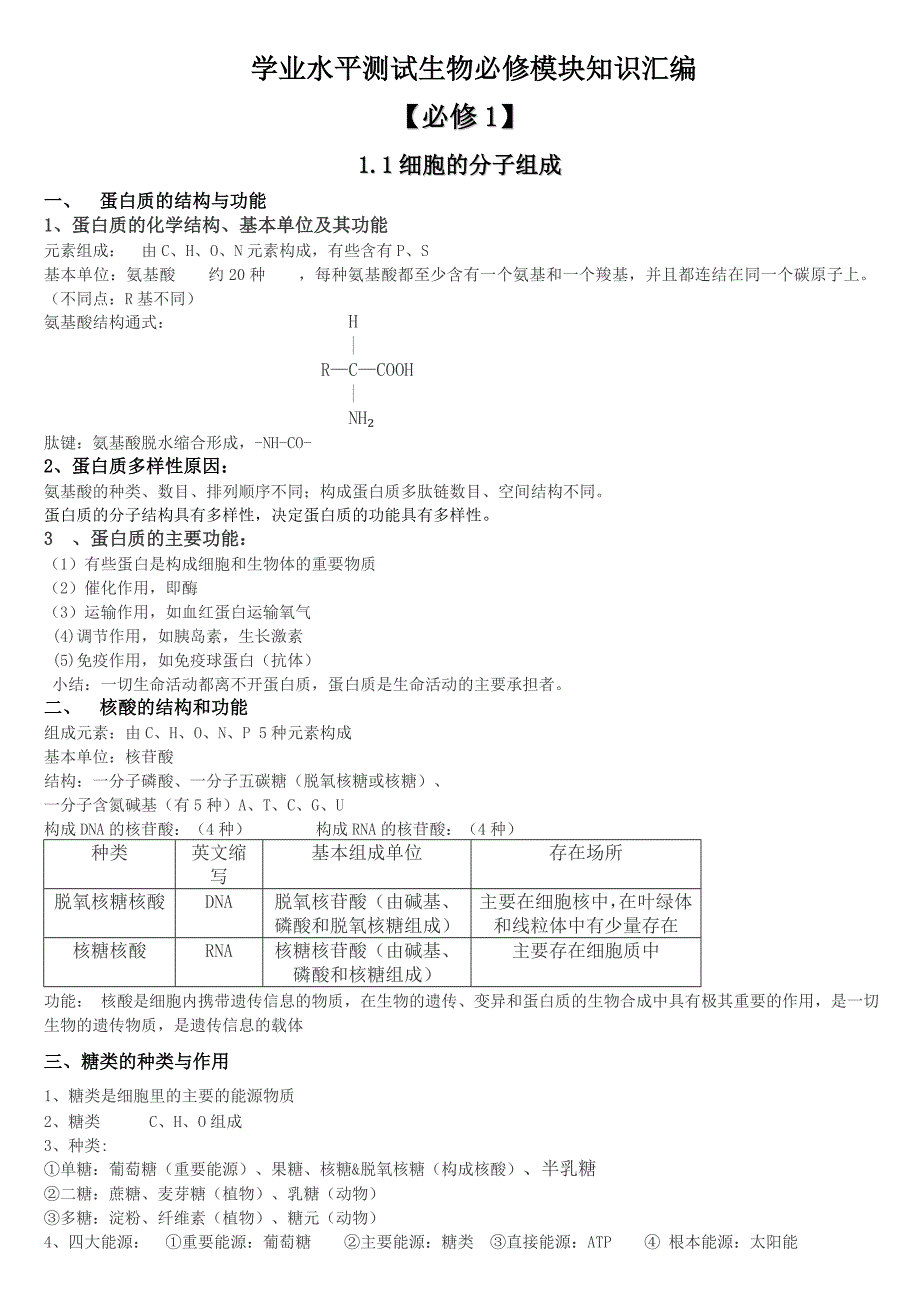 安徽省学业水平测试--生物知识点总结(按考纲)提纲(共33页)_第1页