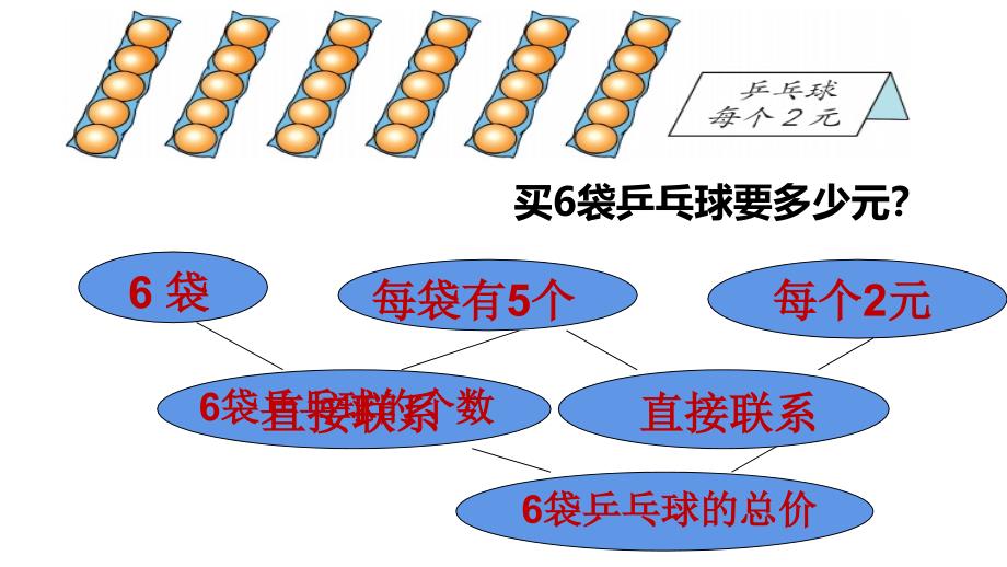 三年级数学下册课件1.6用两步连乘解决实际问题苏教版共13张PPT_第4页