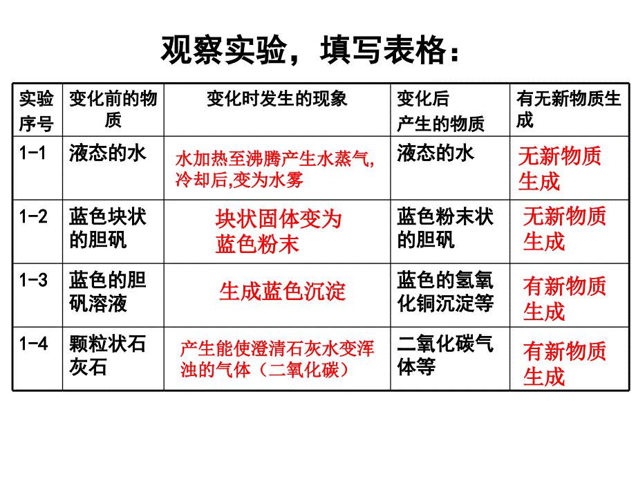 物质的变化与性质_第4页