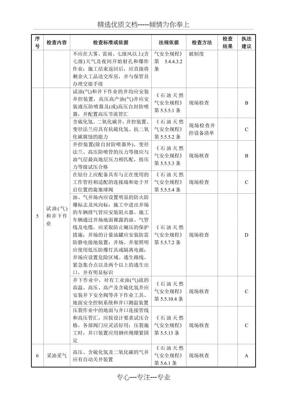 石油天然气安全生产现场检查表_第5页