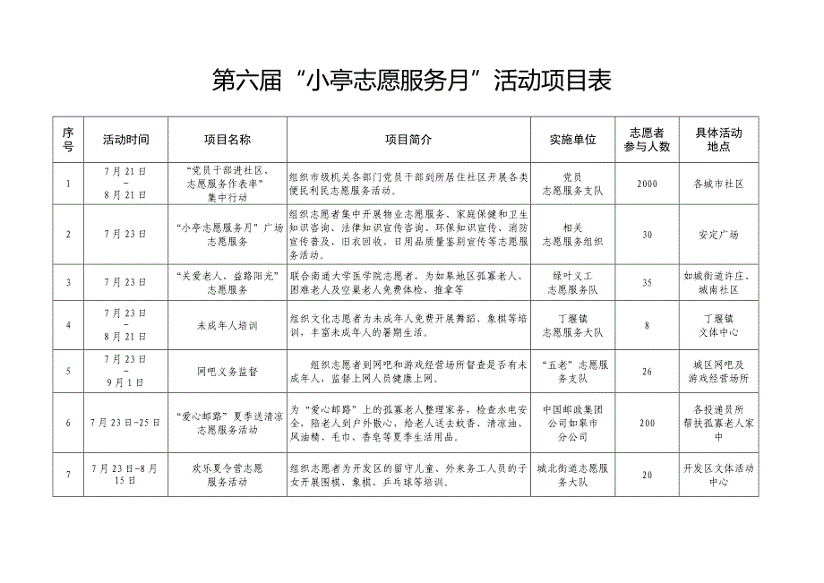 小亭志愿服务月活动项目表_第1页
