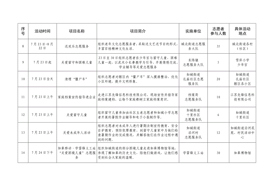 小亭志愿服务月活动项目表_第2页