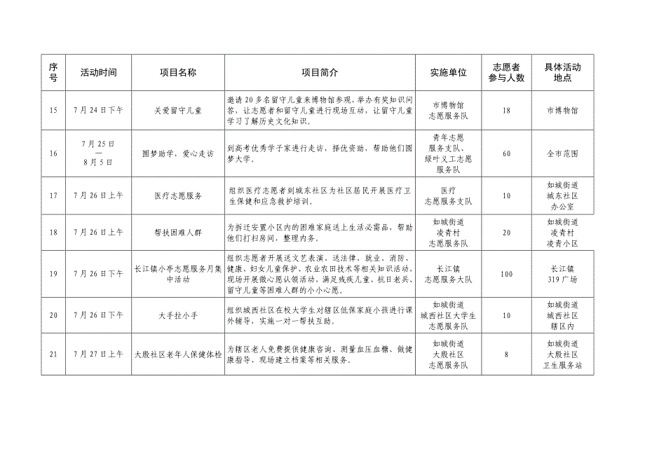 小亭志愿服务月活动项目表_第3页