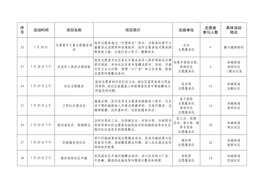 小亭志愿服务月活动项目表_第4页